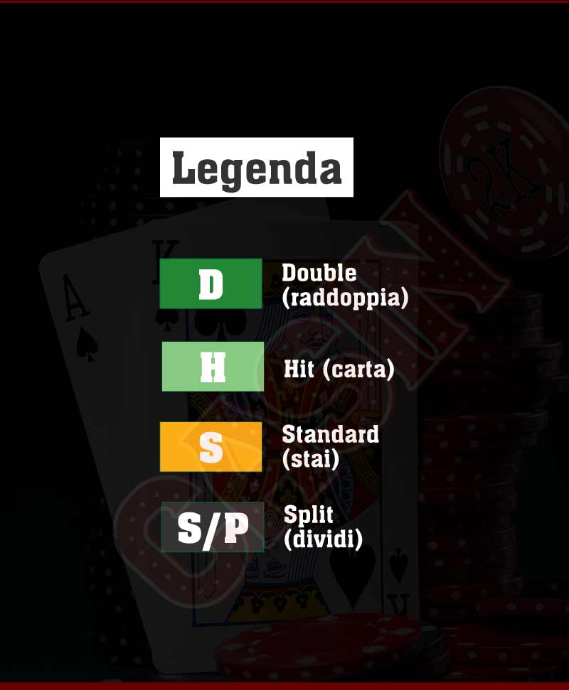 tabella blackjack legenda