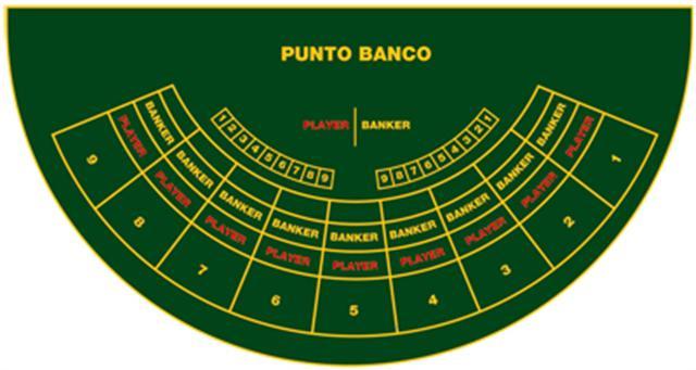 punto banco