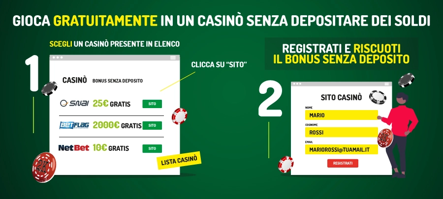15 Migliori Bonus Senza Deposito - Subito €11.950 Gratis