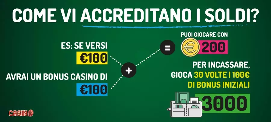 accrediti