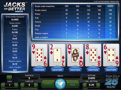 il videopoker Big il videopoker di Big