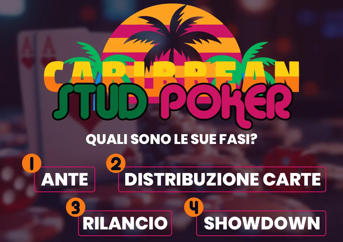Fasi di gioco