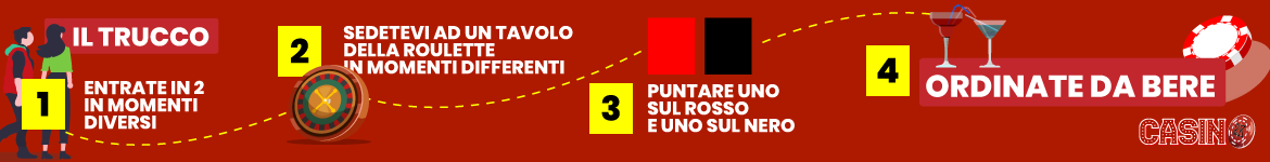 Come bere gratis alla Roulette