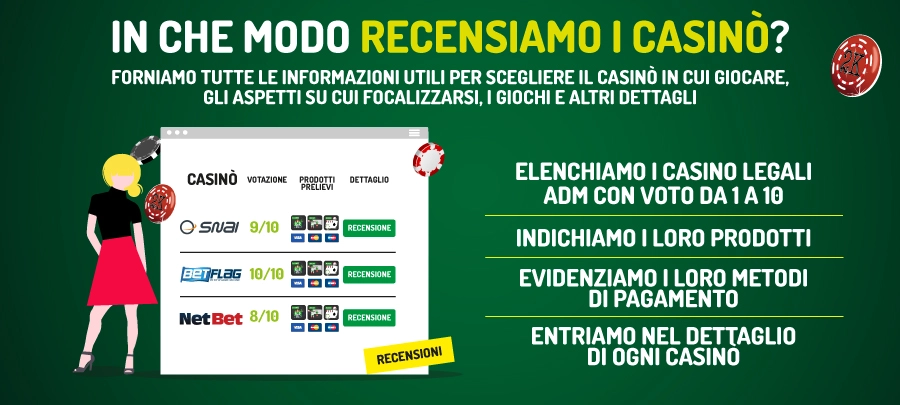 casino online recensioni