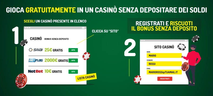 Bonus Senza Deposito Immediato Settembre 2023 - 4.530€ Gratis