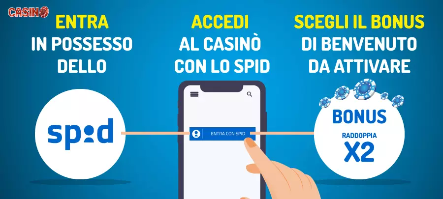 Iscriversi a un casinò AAMS/ADM tramite SPID - ecco come fare