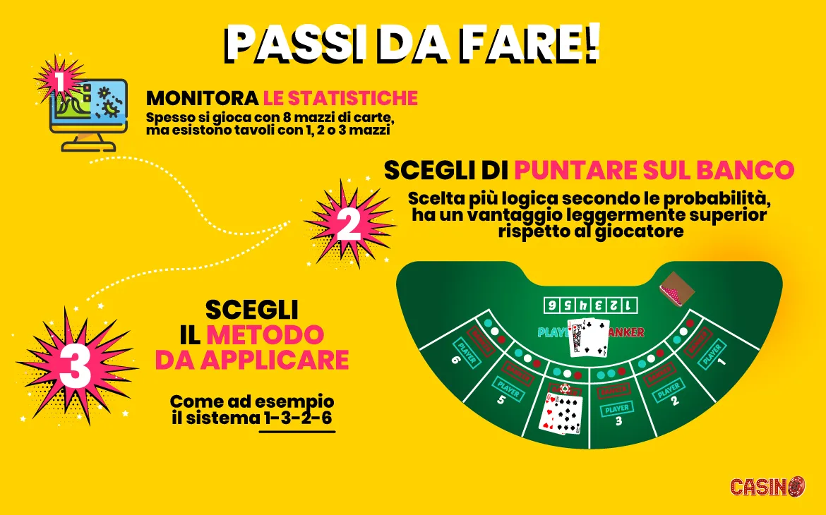 Strategie del Baccarat