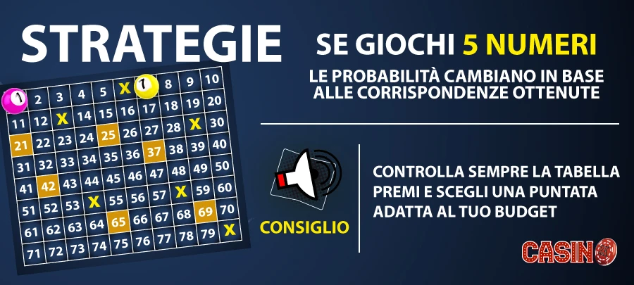 keno le regole