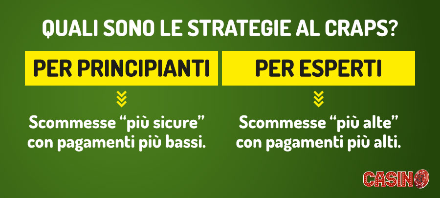 Strategie craps