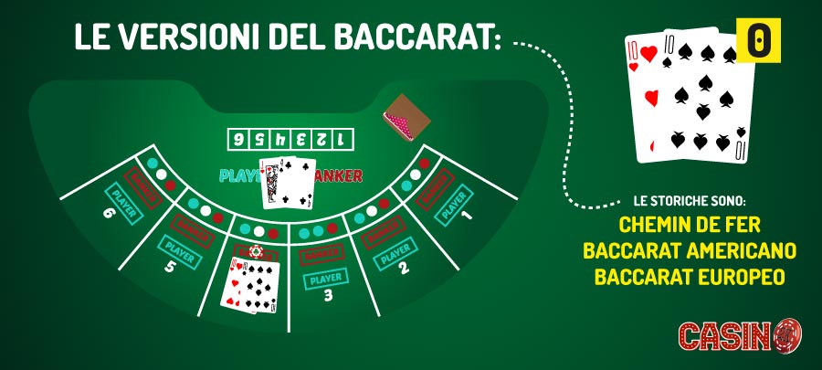 Versioni Baccarat